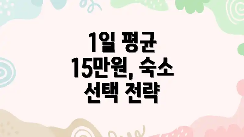 1일 평균 15만원, 숙소 선택 전략