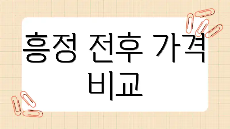 흥정 전후 가격 비교