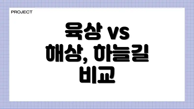 육상 vs 해상, 하늘길 비교